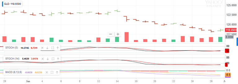 Screenshot_2018-06-29 ^HUI Interactive Stock Chart NYSE ARCA GOLD BUGS INDEX Stock - Yahoo Finance(1).png